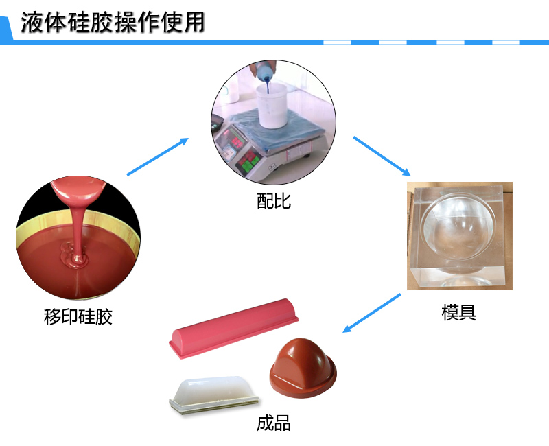 液體硅膠頭制作