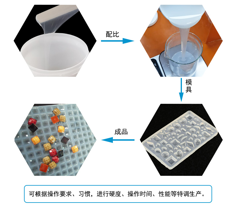 液態(tài)硅膠注射成型模具屬于什么模具？