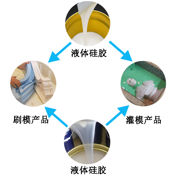 模具硅膠翻模過程大公開，細節(jié)決定成敗